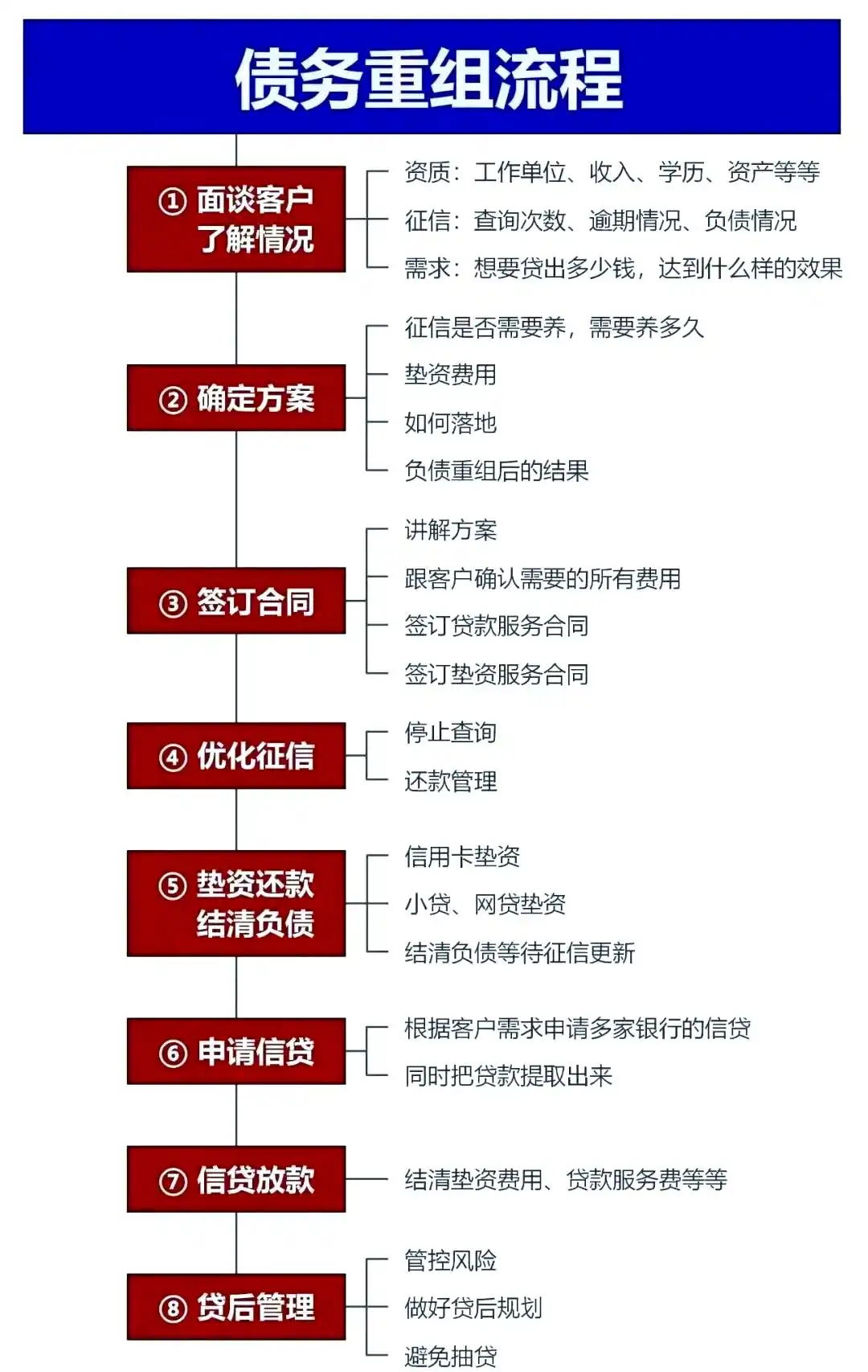 在尖扎，中小企业也可以债务重组吗？